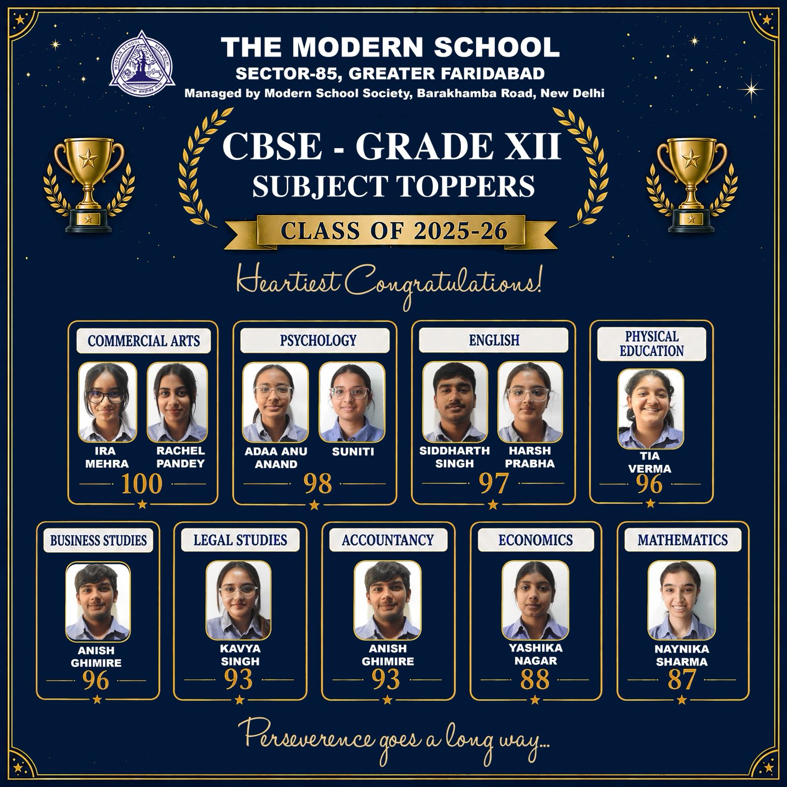 The Modern School Faridabad - JEE Result