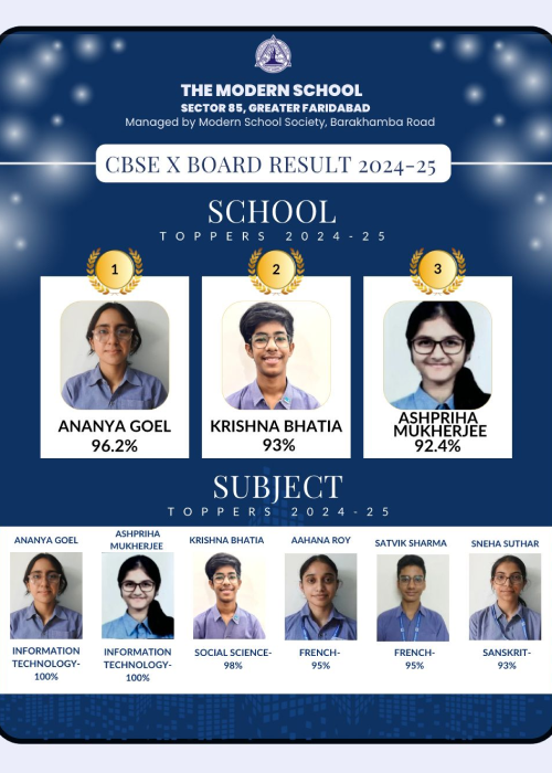 The Modern School Faridabad - Class 10th Board Results
