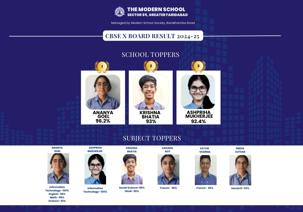 The Modern School Greater Faridabad - Class 10th Board Results