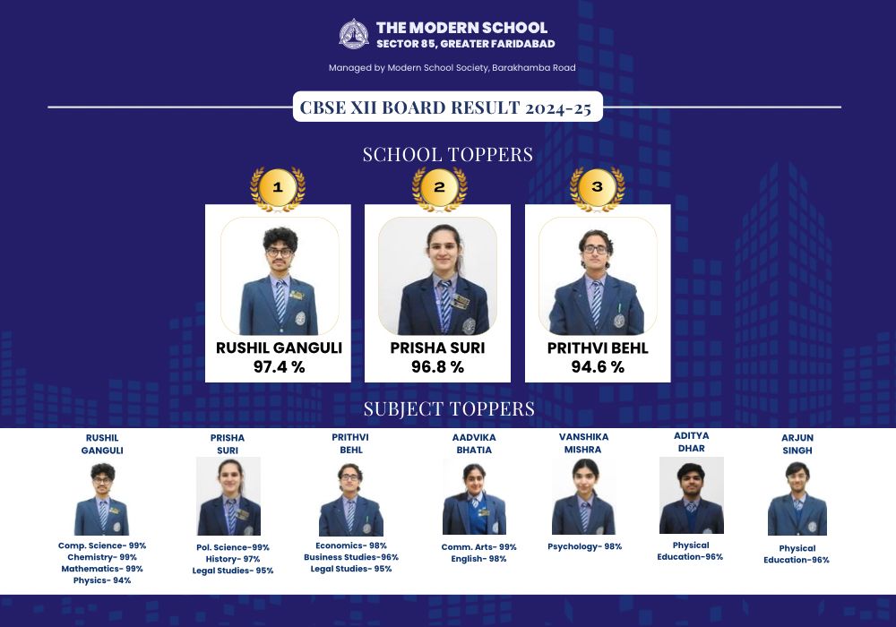The Modern School Greater Faridabad - Class 12th Board Results